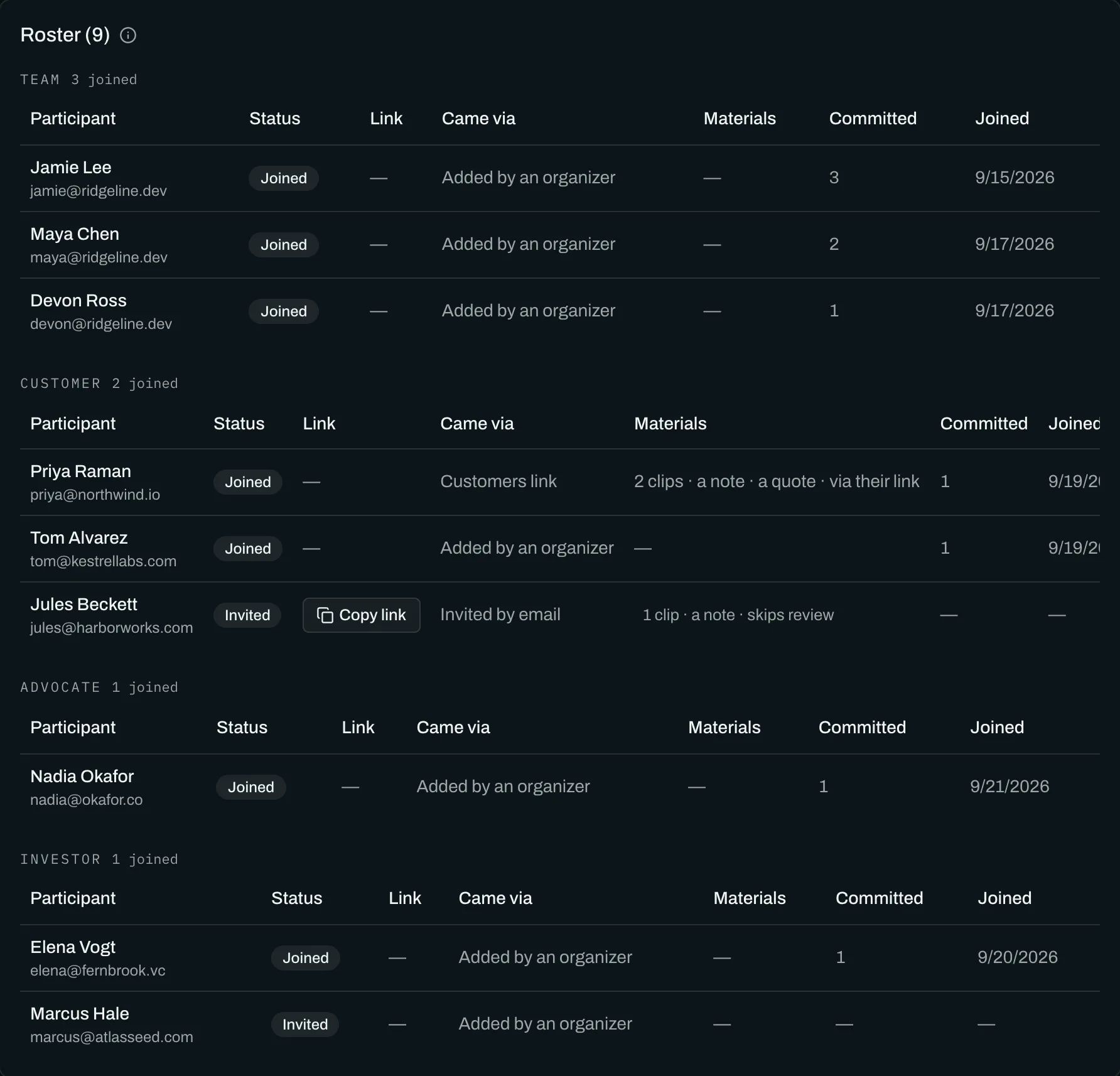 The launch roster grouped into Team, Customer, Investor and Advocate cohorts, each row showing whether the person has joined and how many posts they have committed.