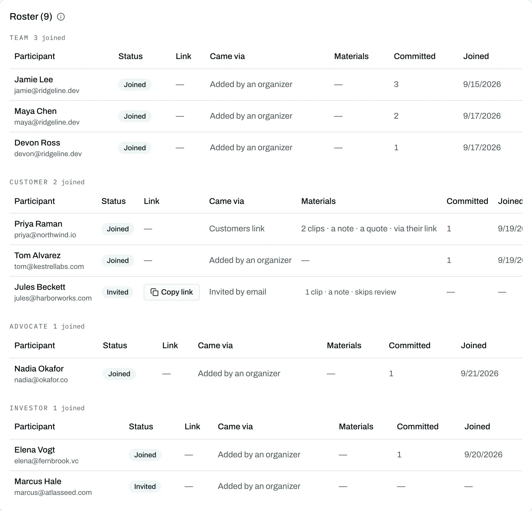The launch roster grouped into Team, Customer, Investor and Advocate cohorts, each row showing whether the person has joined and how many posts they have committed.